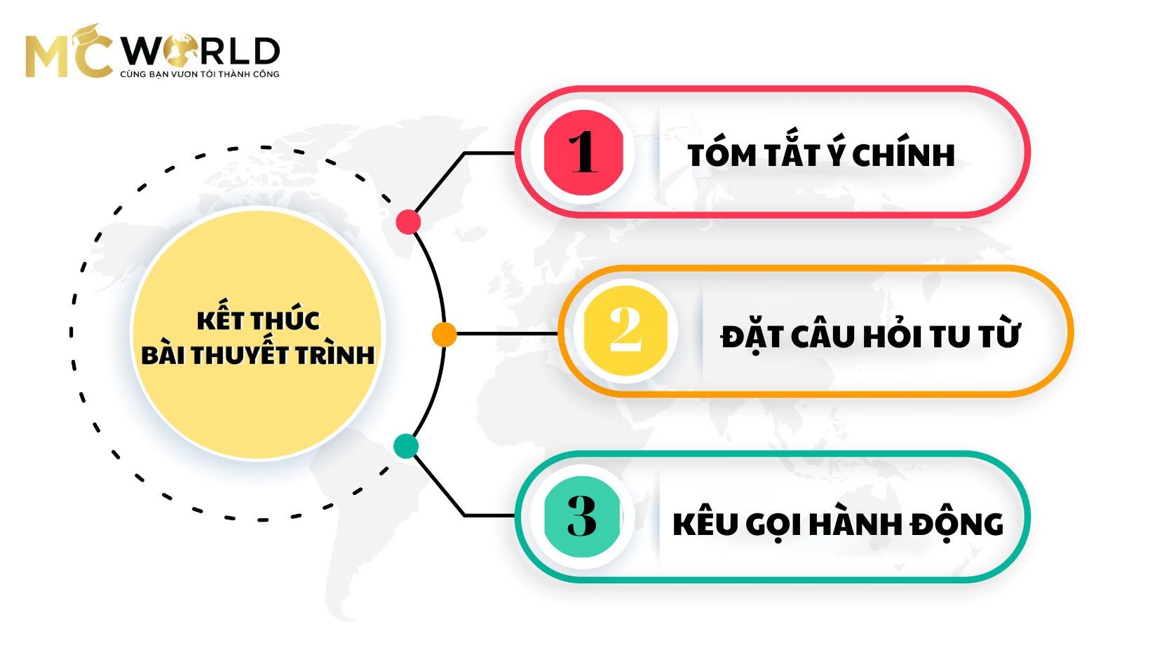 hướng dẫn cách thuyết trình chi tiết